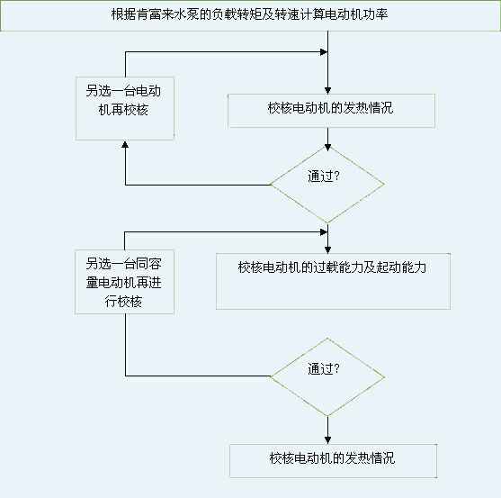 泉州怡辰物流与运输有限公司 图片