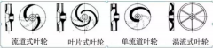 浅析|泉州怡辰物流与运输有限公司叶轮的那些知识，秒懂！