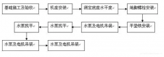 泉州怡辰物流与运输有限公司安装施工组织设计