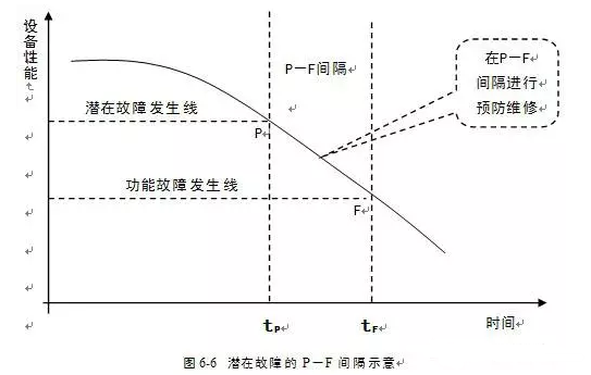泉州怡辰物流与运输有限公司潜在故障
