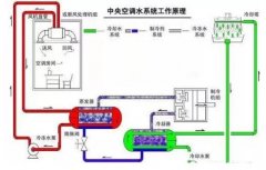 泉州怡辰物流与运输有限公司浅析暖通水泵的使用与选型